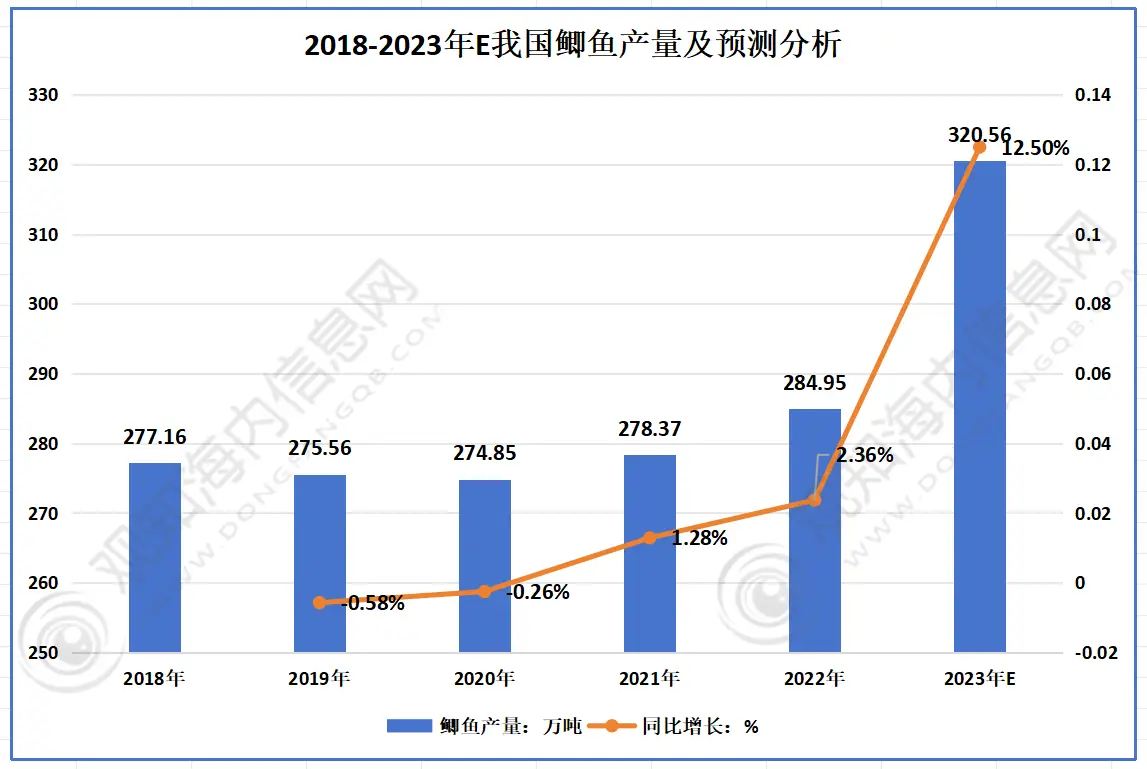 家养红鲫鱼怎么繁殖_如何养红鲫鱼_红鲫鱼养殖技术