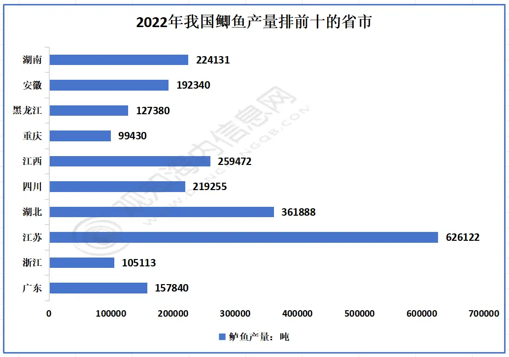 红鲫鱼养殖技术_家养红鲫鱼怎么繁殖_如何养红鲫鱼