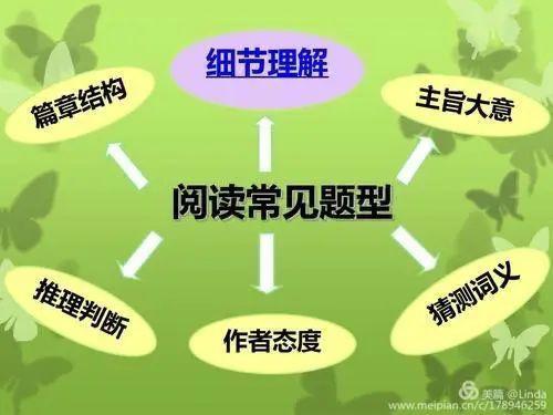 网课经验交流_网络课程分享_优质网课分享经验