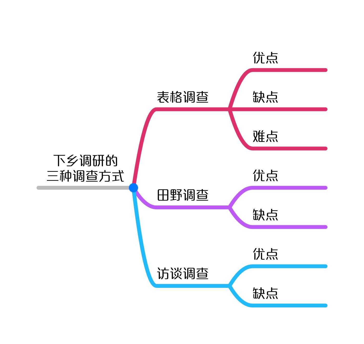 借鉴优质村庄规划经验材料_村庄规划经验做法_村庄借鉴优质规划经验材料范文