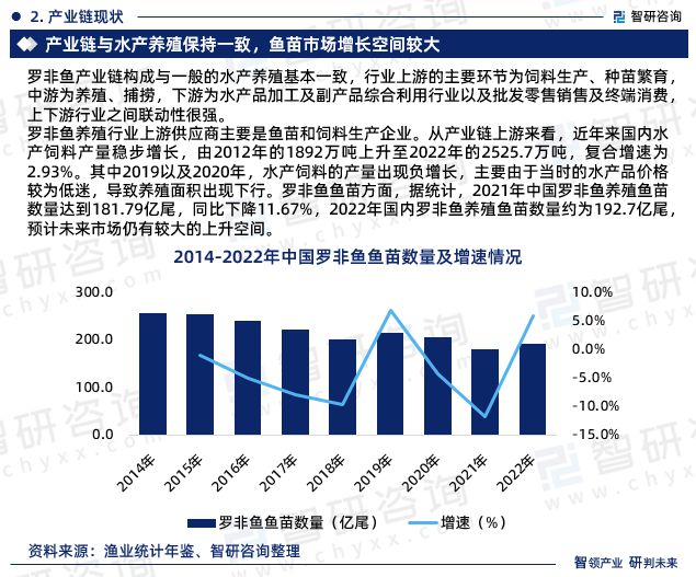 海鲜养殖技术指导_海鲜鱼养殖技术_海鲜养殖鱼技术视频