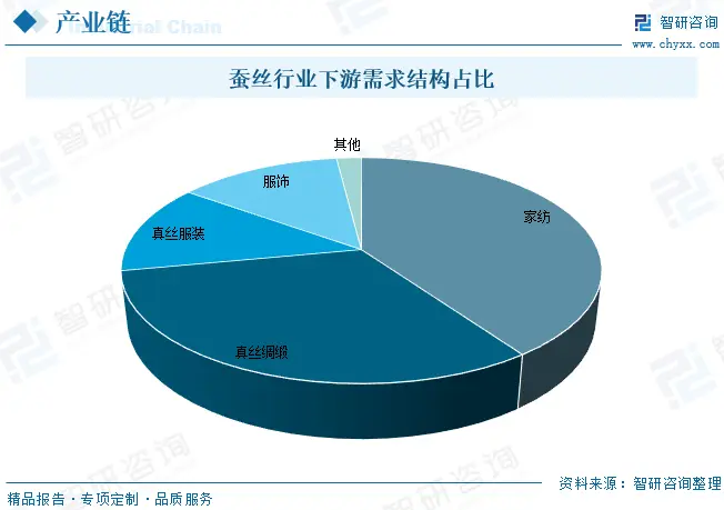 桑蚕养殖前景_桑蚕养殖技术_桑蚕养殖新技