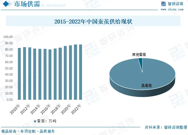 桑蚕养殖前景_桑蚕养殖技术_桑蚕养殖新技